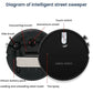 5 in 1 Wireless Smart Robot Vacuum Cleaner Multifunctional Super Quiet